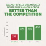 Multi-Cat Naturally Fresh Cat Litter Neutralizes Odor Competition Chart