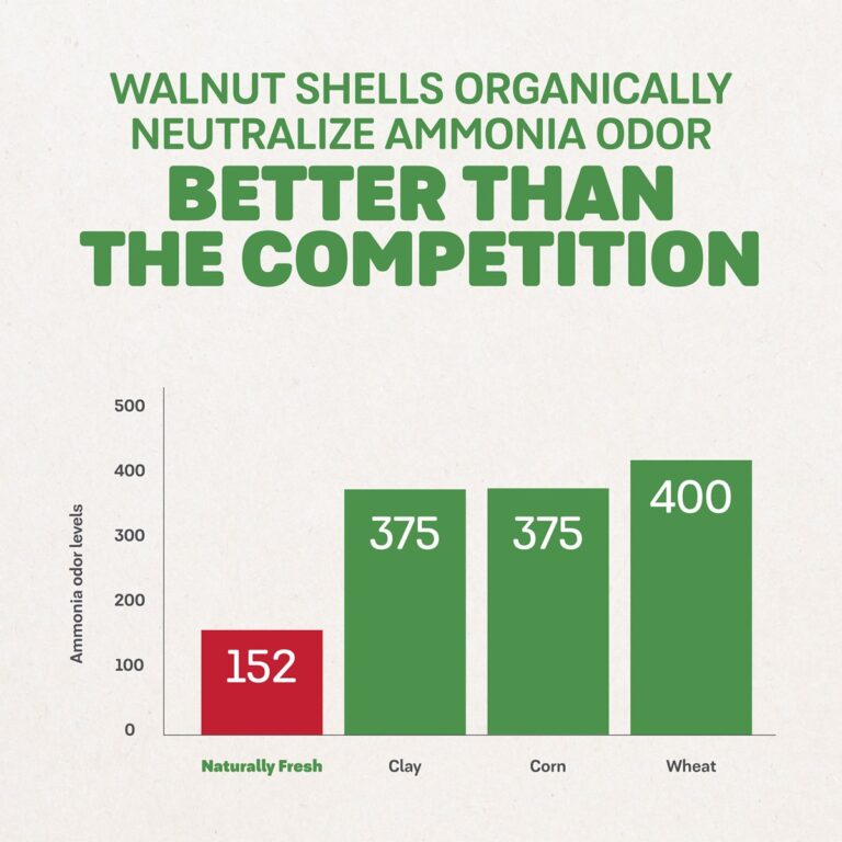 Multi-Cat Naturally Fresh Cat Litter Neutralizes Odor Competition Chart